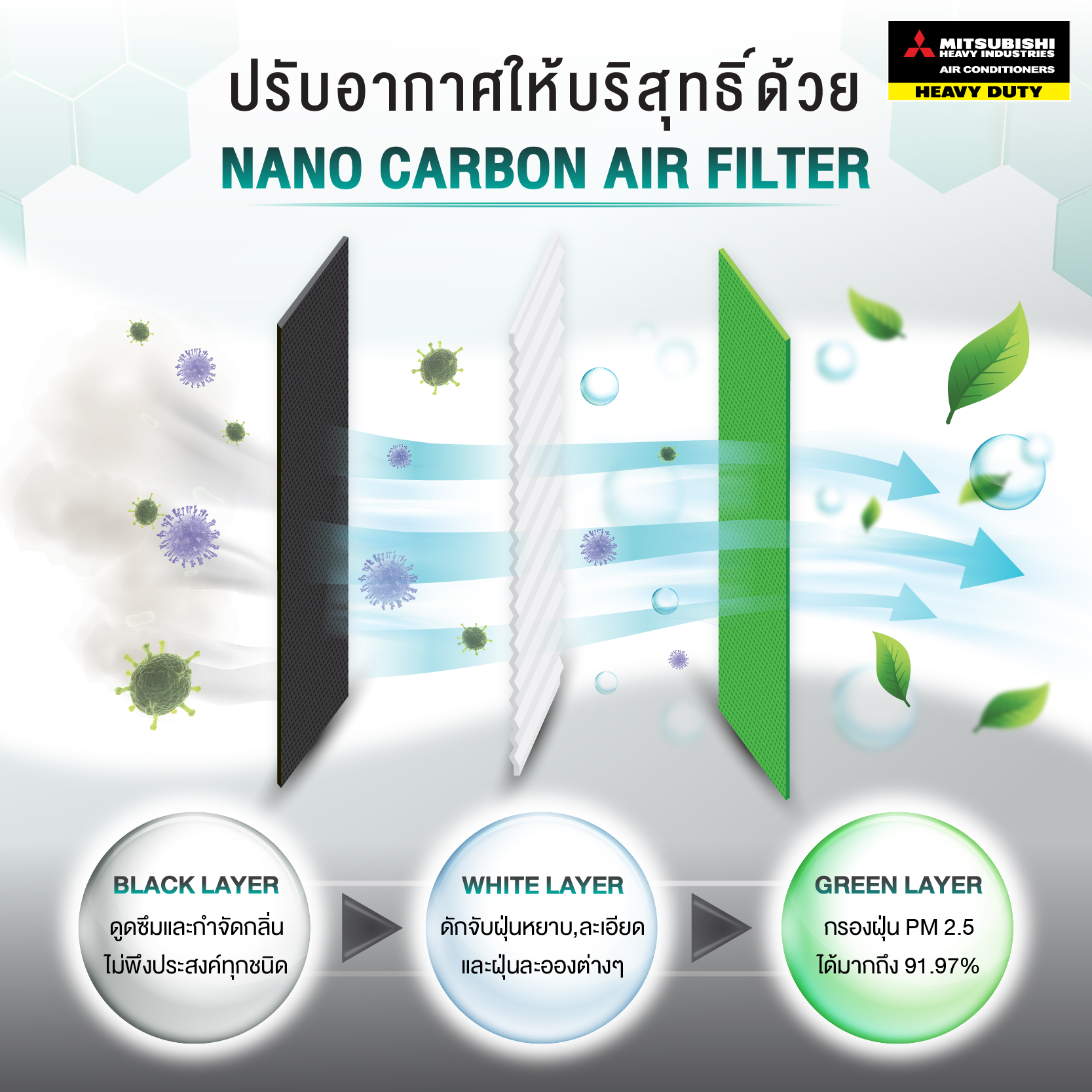 รุ่นใหม่ แผ่นฟอกอากาศ NANO CARBON PM 2.5 ขนาด 255*50 mm. ไม่มีกรอบ ชุด 2 ชิ้น เขียว-ดำ + ฟ้า