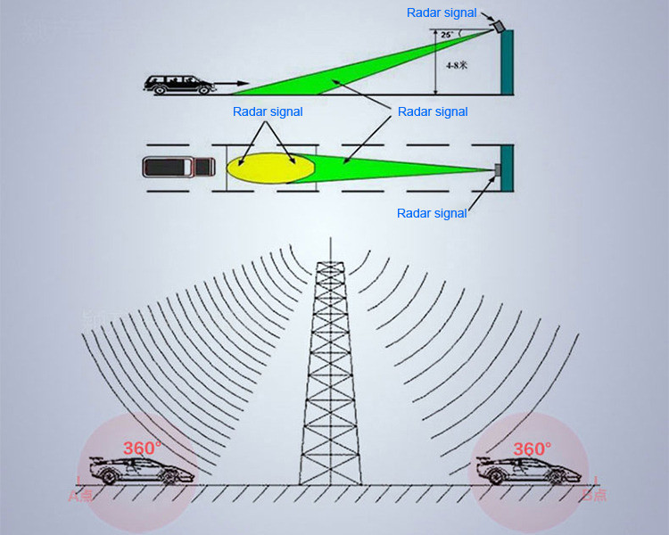 เครื่องเตือน ตรวจจับ เรดาห์ตำรวจ กล้องจับความเร็ว V9 มีจอ LED เฟิร์มแวร์ใหม่ล่าสุด
