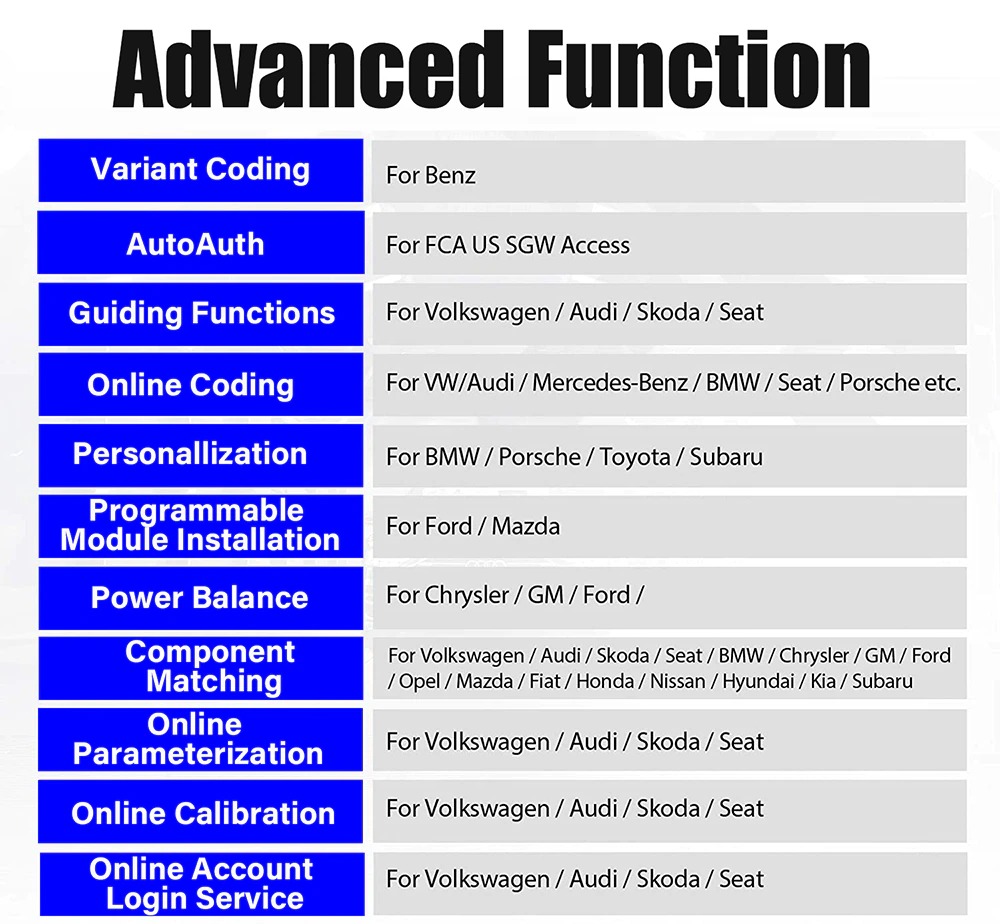 Launch X431 V Plus V4.0 12V สำหรับ รถยนต์ และ 24V สำหรับ รถบรรทุก เครื่องมือวิเคราะห์ รถยนต์ เครื่องสแกนรถยนต์ เครื่องมือวินิจฉัยรถยนต์ เครื่องสแกนโค้ด วิเคราะห์รถยนต์ อ่านโค้ดต่างๆ HD3 HDIII for 12V cars & 24V Trucks Code Reader Car Scanner Automotive
