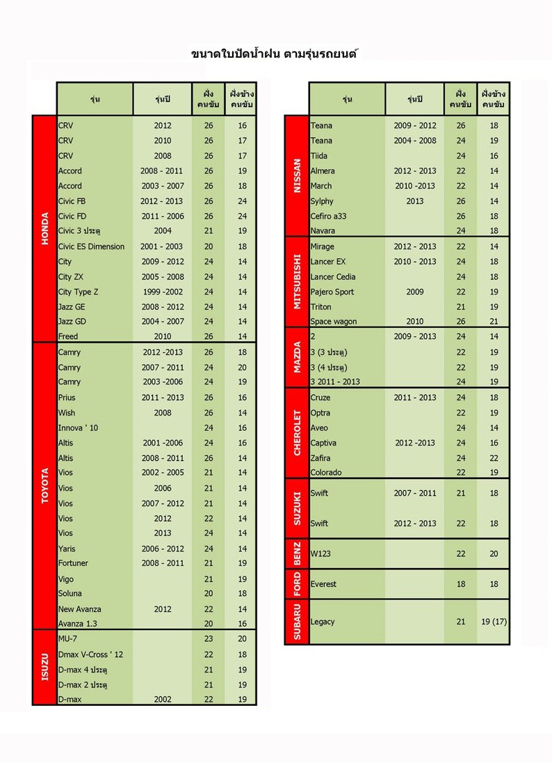 ใบปัดน้ำฝนทรง Aerodynamic ยี่ห้อ Clula ขนาด 14 นิ้ว