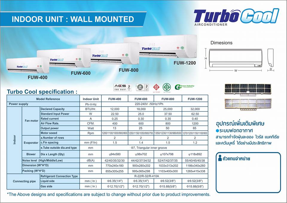 โครงแอร์คอล์ยเย็น TurboCool แบบติดผนัง ขนาด 32,000 BTU.