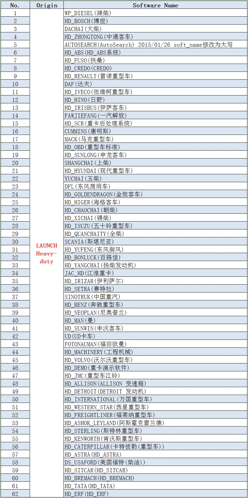 Launch X431 V Plus V4.0 12V สำหรับ รถยนต์ และ 24V สำหรับ รถบรรทุก เครื่องมือวิเคราะห์ รถยนต์ เครื่องสแกนรถยนต์ เครื่องมือวินิจฉัยรถยนต์ เครื่องสแกนโค้ด วิเคราะห์รถยนต์ อ่านโค้ดต่างๆ HD3 HDIII for 12V cars & 24V Trucks Code Reader Car Scanner Automotive