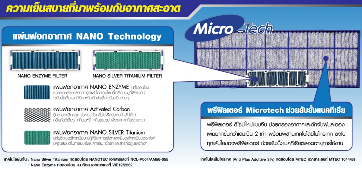 แผ่นฟอกอากาศ Nano Silver Titanium