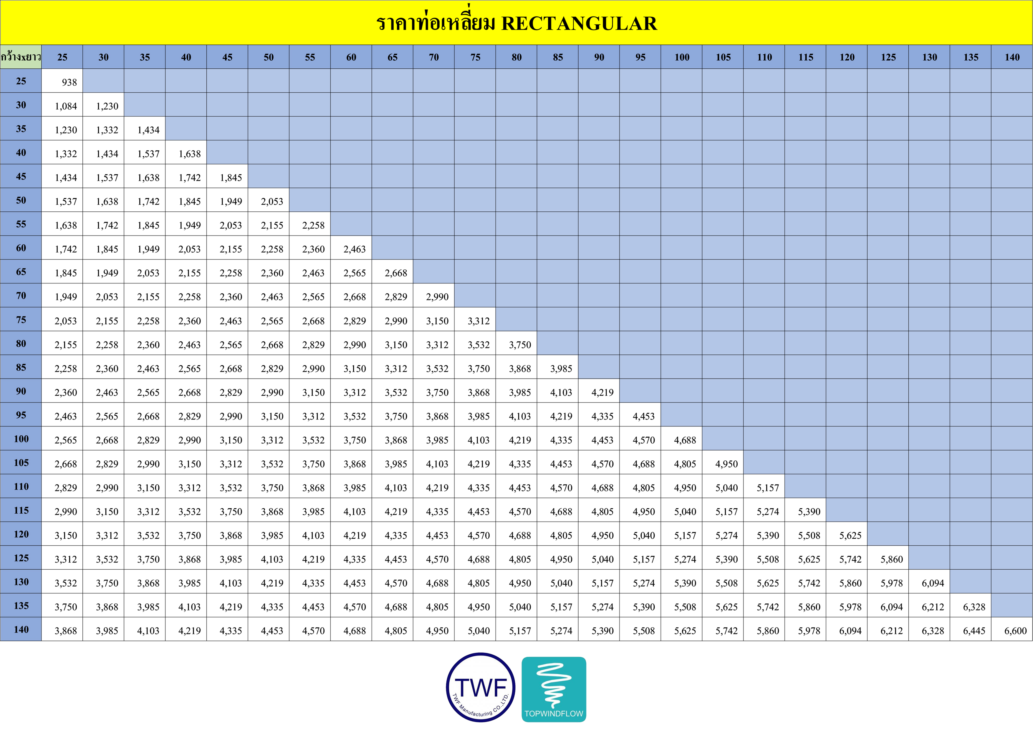 ตารางราคาท่อดักท์เหลี่ยม