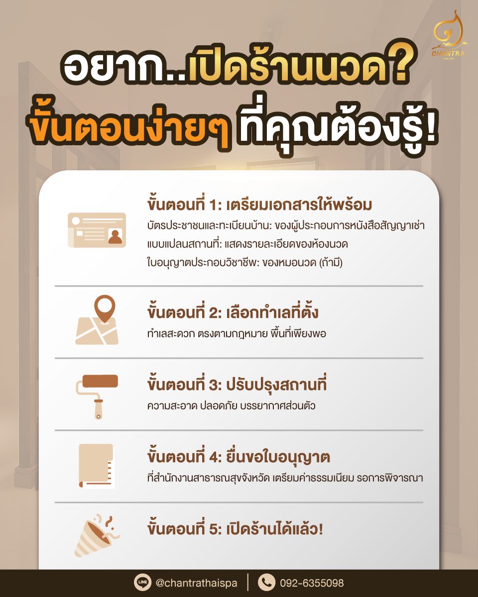 รับจดทะเบียนร้านนวด