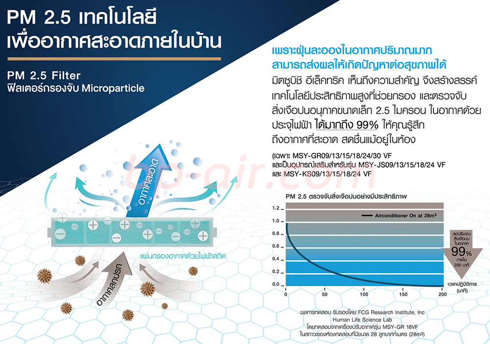 แผ่นฟอกอากาศ EMF515FT-E 1 คู่ (2แผ่น)