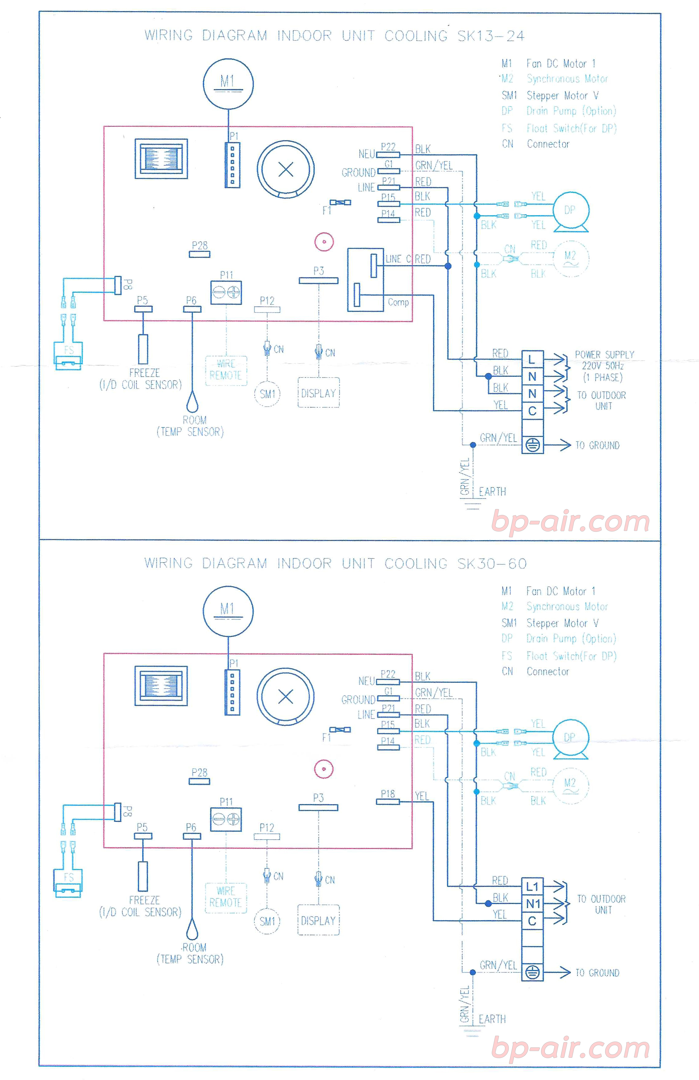 แผง Board Control SK36A
