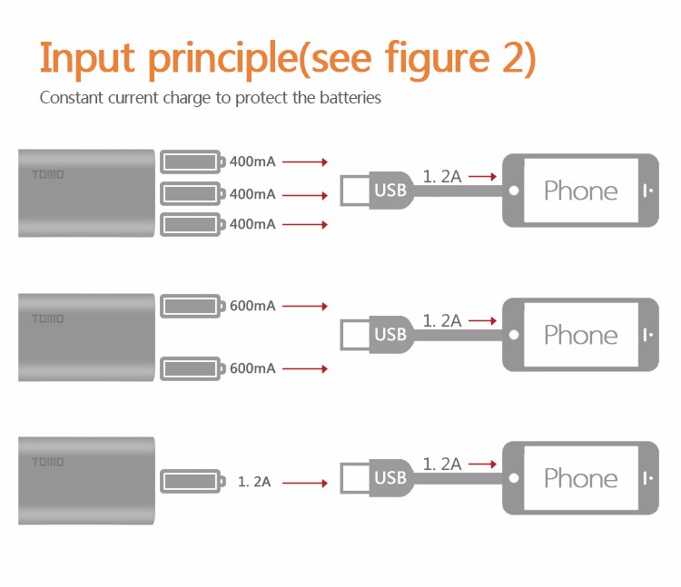 เพาเวอร์แบงค์ 18650 เครื่องชาร์จถ่าน 18650 Tomo M3 จอ LCD Power Bank & Charger 18650