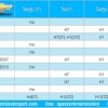 ตารางข้อมูลขั้วไฟรถแต่ละรุ่น